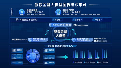 螞蟻集團發布金融大模型產品矩陣，以技術驅動金融與數字文創服務革新