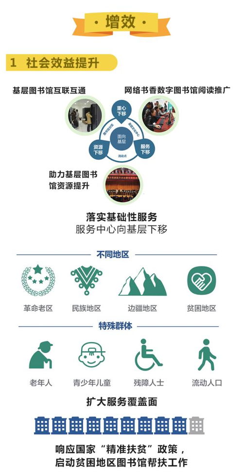 數字賦能文化惠民，創新引領服務升級——解讀《文化部“十三五”時期公共數字文化建設規劃》與數字圖書館推廣工程未來藍圖